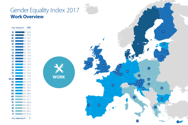 Farbcodierte Europakarte, die den Gender Equality Index 2017 zeigt, mit einer Legende und erklärendem Text auf der linken Seite.