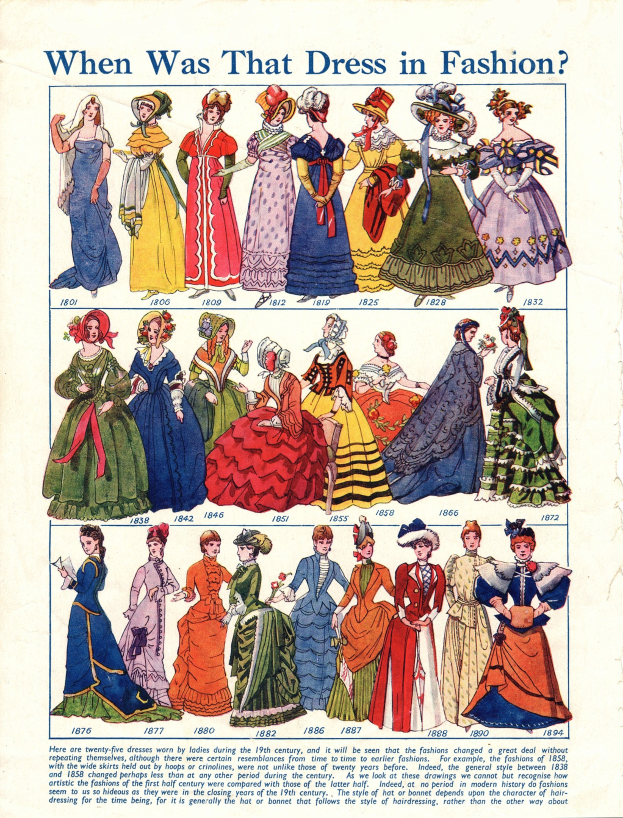 Ein Vintage-Papier mit Bildern von Frauen in modischen Kleidern aus den 1890er Jahren, das verschiedene farbenfrohe Designs mit detaillierten Verzierungen, Spitzen und Perlen zeigt, sowie den Text "Wann war dieses Kleid in Mode?" oben drauf.