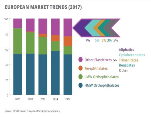 Ein Diagramm, das die europäischen Kunststoffmarkttrends im Jahr 2017 zeigt, mit begleitendem Text, der weitere Details bereitstellt.