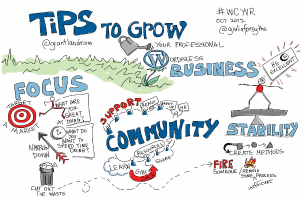 Whiteboard mit "Tips to Grow Your WordPress Business" in fetter schwarzer Schrift, eine Person in einem blauen Hemd mit ausgestreckten Armen Richtung einer gelben Sonne und einem entschlossenen Gesichtsausdruck.
