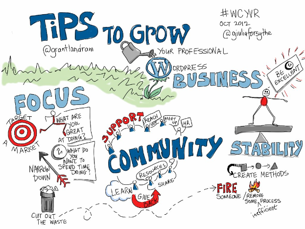 Whiteboard mit "Tips to Grow Your WordPress Business" in fetter schwarzer Schrift, eine Person in einem blauen Hemd mit ausgestreckten Armen Richtung einer gelben Sonne und einem entschlossenen Gesichtsausdruck.
