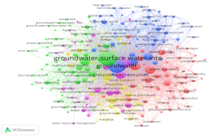 Ein weißer Hintergrund mit dem Text "Grundwasser Oberflächenwasser inte" in der Mitte, umgeben von farbigen Punkten, die netzartig verbunden sind.