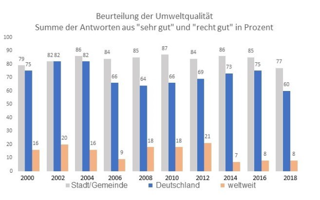 Balkendiagramm, das die Anzahl der in Deutschland diagnostizierten Krebserkrankungen zeigt, begleitet von erklärendem Text.